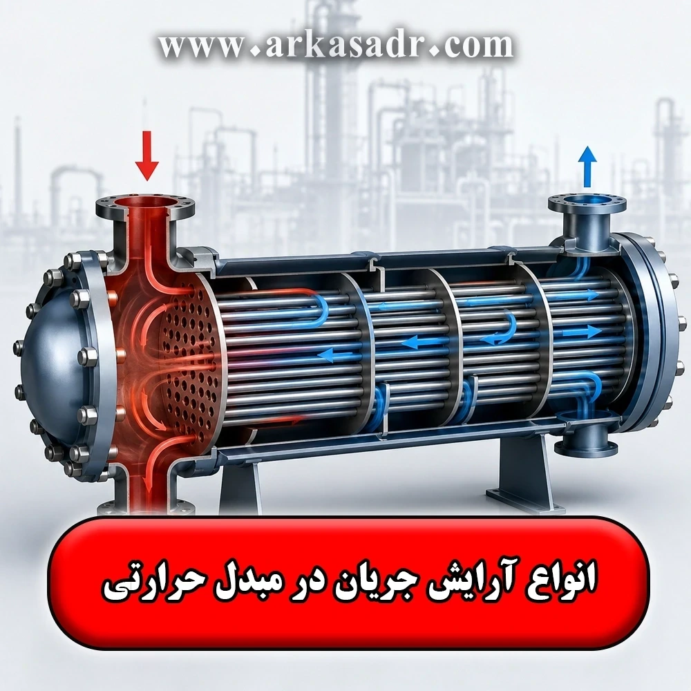آرایش جریان در مبدل حرارتی | مقایسه انواع و تأثیر بر راندمان